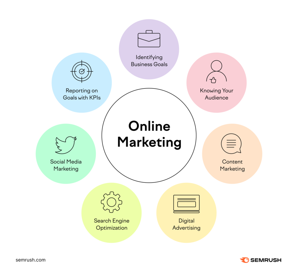 5 Tricks Of Planning Achievement In Online Marketing